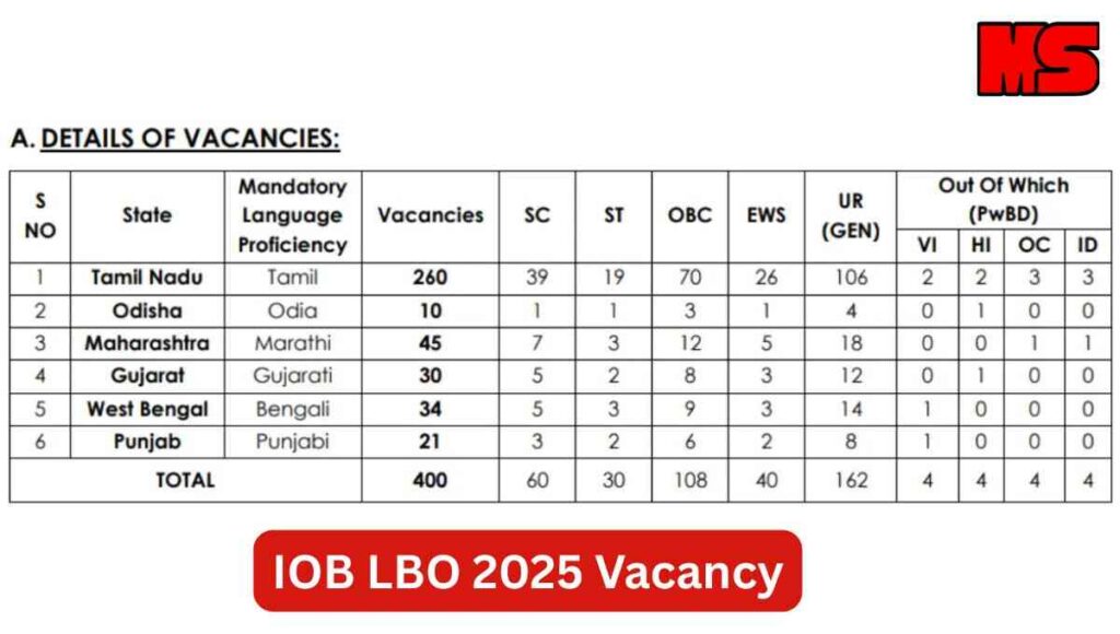 IOB LBO 2025 Vacancy